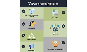 How To Achieve 7-Figures With Your Law Firm Marketing Website via @sejournal, @xandervalencia